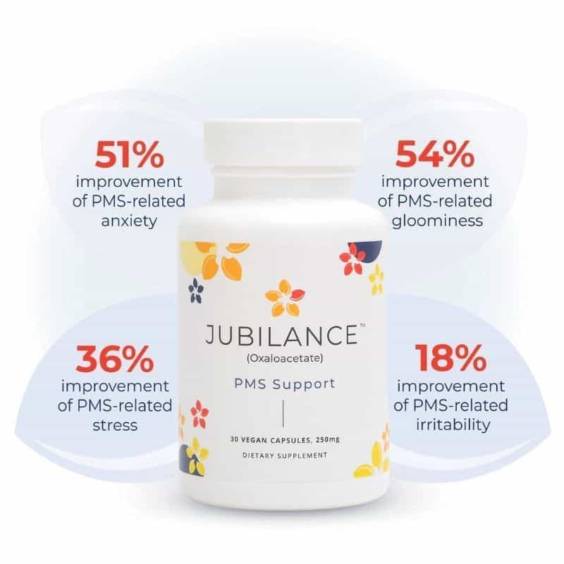 About Jubilance's Clinical Trial Journey